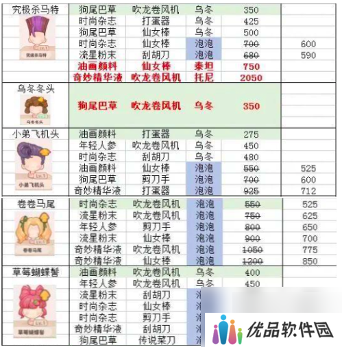 乌冬的旅店发型怎么设计 乌冬的旅店发型设计攻略