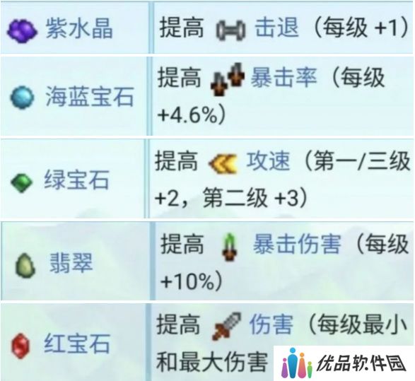 星露谷物语锻造材料如何获取 锻造材料怎么获取[多图]图片2