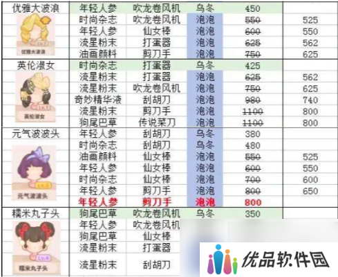 乌冬的旅店发型怎么设计 乌冬的旅店发型设计攻略