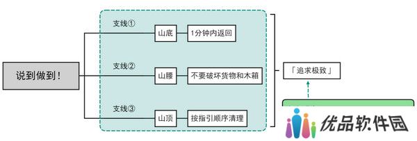 原神说到做到隐藏成就如何达成 说到做到隐藏成就怎么拿[多图]图片2