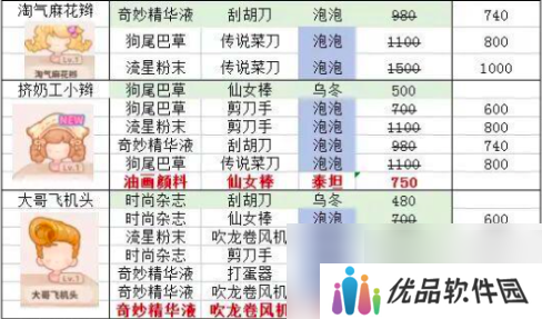 乌冬的旅店发型怎么设计 乌冬的旅店发型设计攻略
