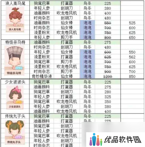 乌冬的旅店发型怎么设计 乌冬的旅店发型设计攻略