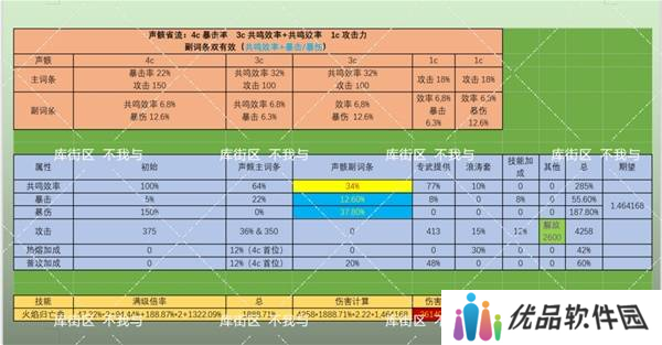 鸣潮布兰特声骸如何选择 布兰特声骸选择选择推荐[多图]图片5