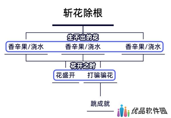 原神生不出的花隐藏成就攻略 生不出的花骗骗花在哪里收集[多图]图片2