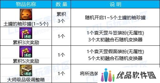 【攻略：版本活动】快闪商店再次来袭，袁天罡斗笠假面签到就送24