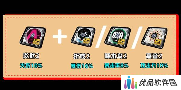 绝区零伊芙琳如何养成 伊芙琳配队推荐攻略[多图]图片4