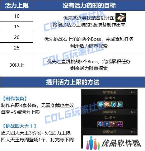 【攻略：金秋地下城】与白猫穿越世界消灭魔王！金秋副本每日作业攻略（全地图已更新）13