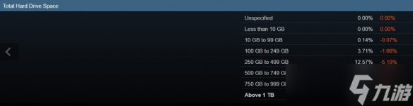 Steam公开2月份软硬件调查数据 简体中文使用者过半！
