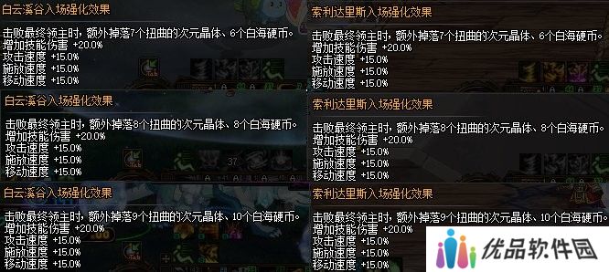 【攻略：白海高级本】白云/索利还值得刷吗？需要迷雾强化吗？白海高级本收益分析12