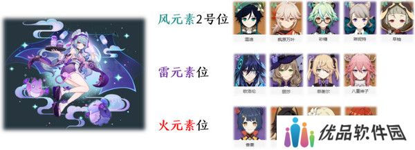 原神梦见月瑞希配队推荐 梦见月瑞希阵容如何搭配[多图]图片4