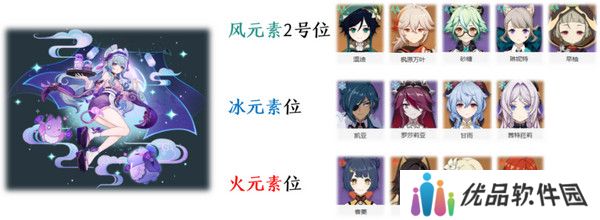 原神梦见月瑞希配队推荐 梦见月瑞希阵容如何搭配[多图]图片3