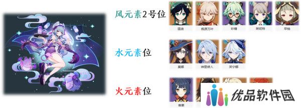原神梦见月瑞希配队推荐 梦见月瑞希阵容如何搭配[多图]图片2