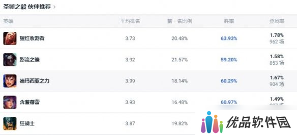 《lol》斗魂竞技场圣锤之毅波比出装推荐