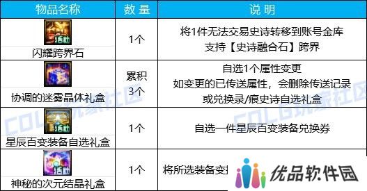 【攻略：版本活动】快闪商店再次来袭，袁天罡斗笠假面签到就送21
