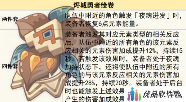 原神希诺宁圣遗物怎么搭配 希诺宁圣遗物搭配推荐[多图]图片3