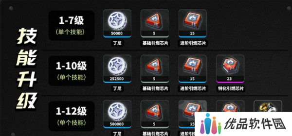 绝区零柏妮思怎么养成 柏妮思材料养成攻略[多图]图片3