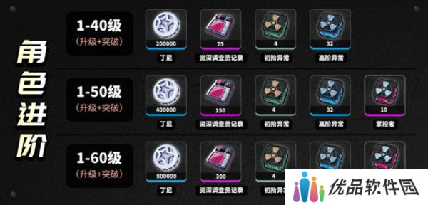 绝区零柏妮思怎么养成 柏妮思材料养成攻略[多图]图片2