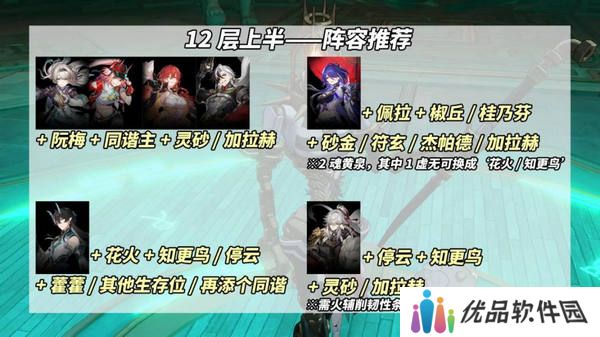 崩坏星穹铁道鳞渊潮动混沌回忆打法攻略 鳞渊潮动混沌回忆满星打法攻略[多图]图片6