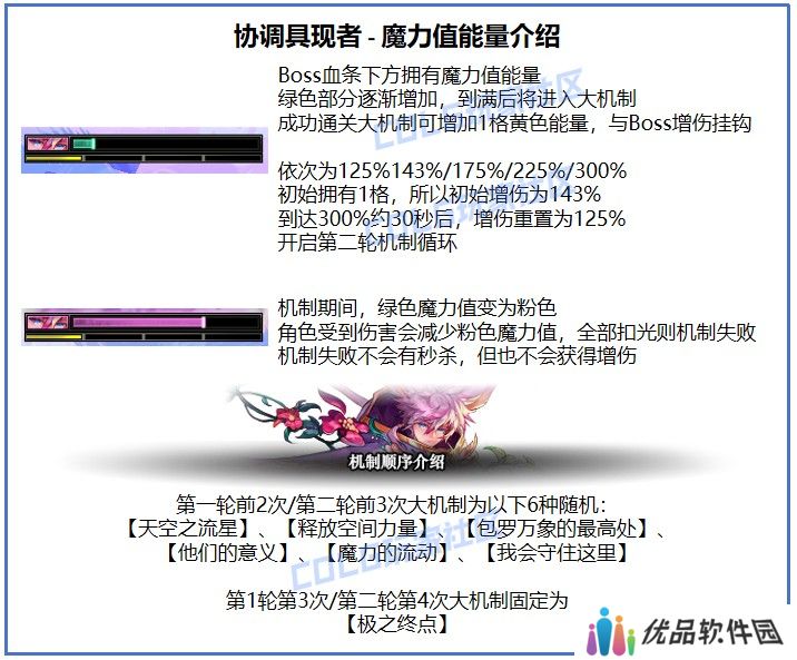 【金秋版本：苏醒之森】与白猫一起，具现协调之音！苏醒之森机制详解攻略86