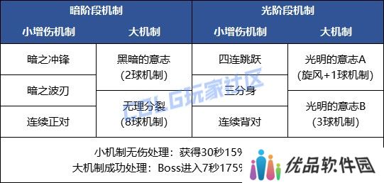 【金秋版本：苏醒之森】与白猫一起，具现协调之音！苏醒之森机制详解攻略40