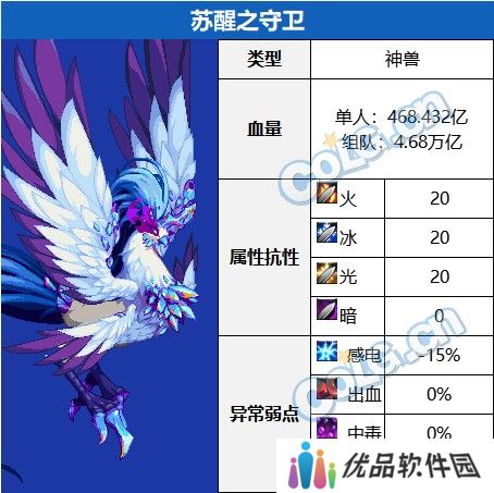 【金秋版本：苏醒之森】与白猫一起，具现协调之音！苏醒之森机制详解攻略20