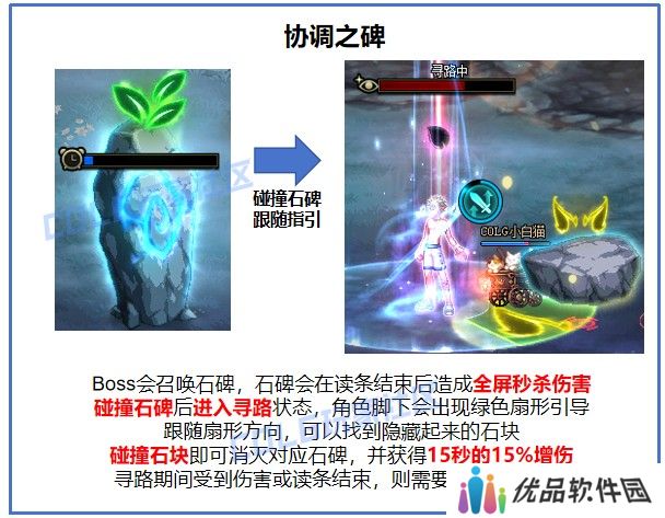 【金秋版本：苏醒之森】与白猫一起，具现协调之音！苏醒之森机制详解攻略26