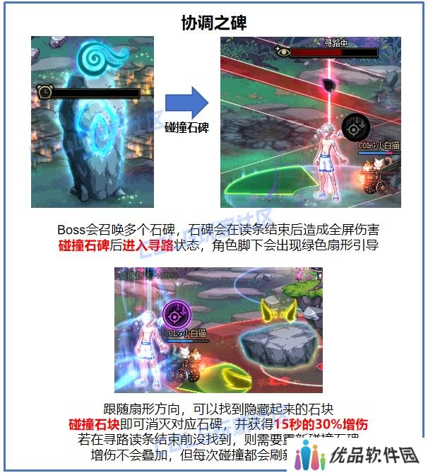 【金秋版本：苏醒之森】与白猫一起，具现协调之音！苏醒之森机制详解攻略23
