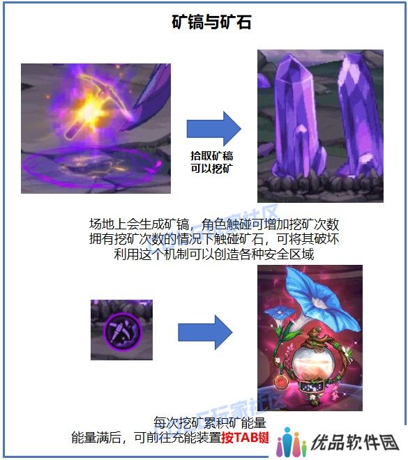 【金秋版本：苏醒之森】与白猫一起，具现协调之音！苏醒之森机制详解攻略21