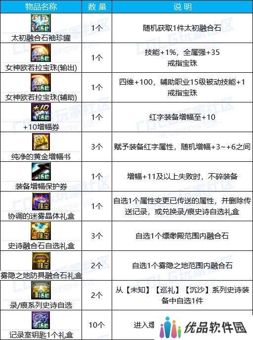 【金秋版本：活动攻略】上线就送5000代币，一步到位极速成长助养成32