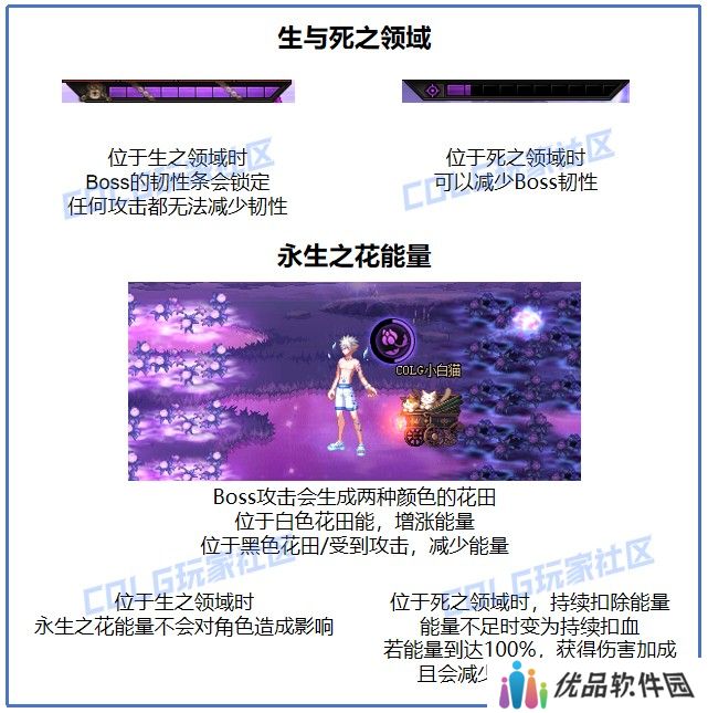 【金秋版本：苏醒之森】与白猫一起，具现协调之音！苏醒之森机制详解攻略16