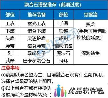 【金秋版本：融合石】融合石系统全面介绍，升级玩法来袭10