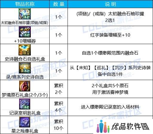 【金秋版本：活动攻略】上线就送5000代币，一步到位极速成长助养成33