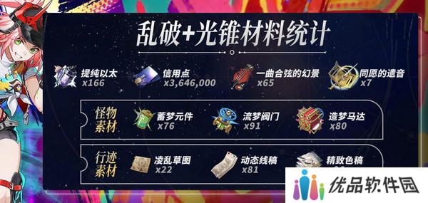 崩坏星穹铁道乱破升级材料有哪些 乱破升级材料是什么[多图]图片4