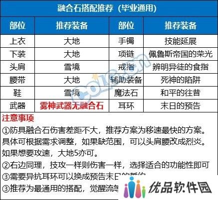 【金秋版本：融合石】融合石系统全面介绍，升级玩法来袭11