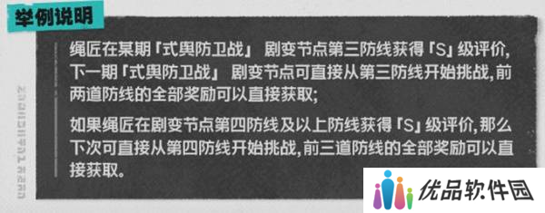 绝区零危局强袭战玩法攻略 危局强袭怎么玩[多图]图片7