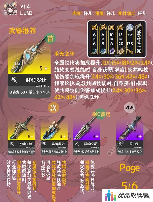 鸣潮灯灯全面培养攻略 灯灯武器声骸配队阵容推荐[多图]图片6