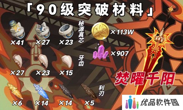 原神玛薇卡突破材料收集大全 玛薇卡突破材料有哪些[多图]图片3