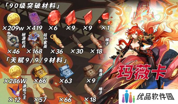 原神玛薇卡突破材料收集大全 玛薇卡突破材料有哪些[多图]图片2