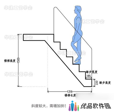 如何在模拟人生2中调整楼梯高度，变矮的实用技巧