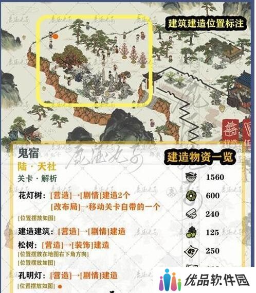 江南百景图天社怎么打 鸡鸣山鬼宿关卡六天社攻略[多图]图片2