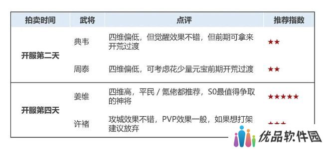 乱世终结战开服神将推荐哪个 开服神将推荐攻略[图]图片1