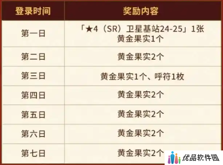 FGO国服春节活动汇总 FGO国服新春活动介绍[多图]图片2