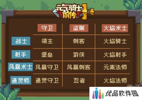 元气骑士前传盗贼副职业选什么 盗贼副职业选择推荐[多图]图片3