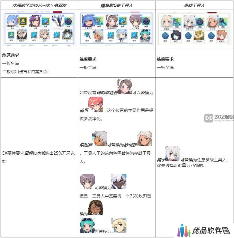 世界弹射物语战阵之宴二期活动攻略 战阵之宴二期活动通关流程[多图]图片2