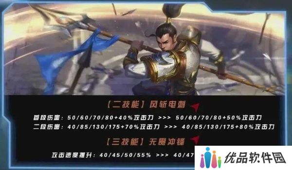 英雄联盟手游4.4c打野选择哪个 4.4c打野英雄推荐[多图]图片2