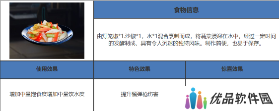 星球重启爽口泡菜怎么制作 爽口泡菜制作方法介绍[多图]图片2