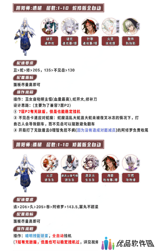 阴阳师荒川百战怎么打 荒川百战通关攻略[多图]图片3