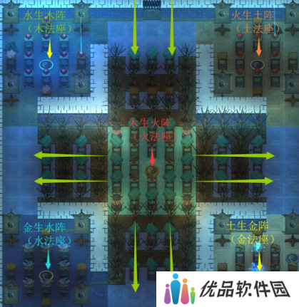 了不起的修仙模拟器五行聚灵阵怎么摆 五行聚灵阵摆放技巧攻略[多图]图片2