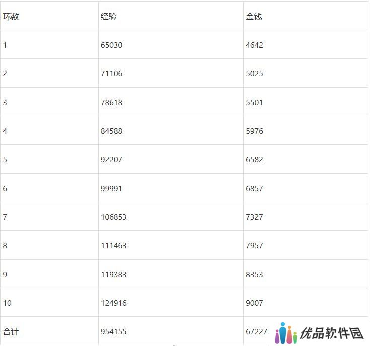梦幻西游桃园共欢宴怎么玩 桃园共欢宴玩法攻略[多图]图片5