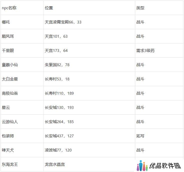 梦幻西游桃园共欢宴怎么玩 桃园共欢宴玩法攻略[多图]图片4